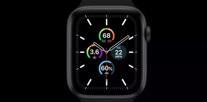 Apple Watch Face