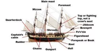 Parts of A Ship