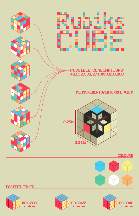Rubics Cube Infographic