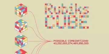 Rubiks Cube Infographic