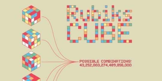 All About Rubik’s Cubes InfoGraphic