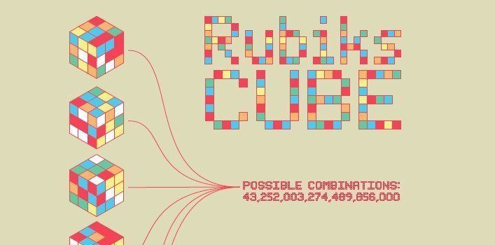 All About Rubik's Cubes InfoGraphic