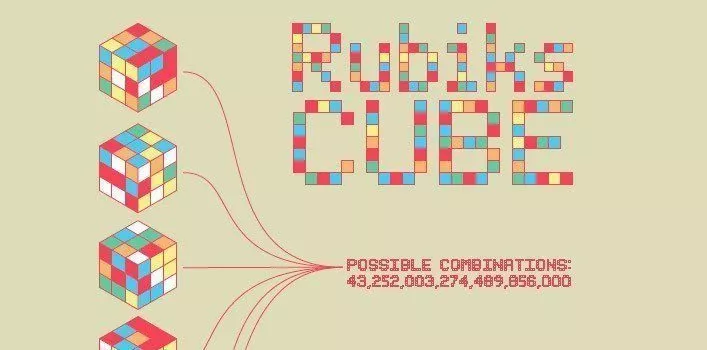 Rubiks Cube Infographic