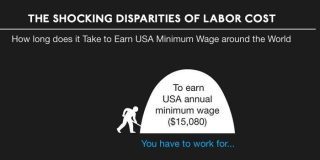 The Shocking Disparities of Labor Cost