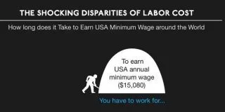 The Shocking Disparities of Labor Cost