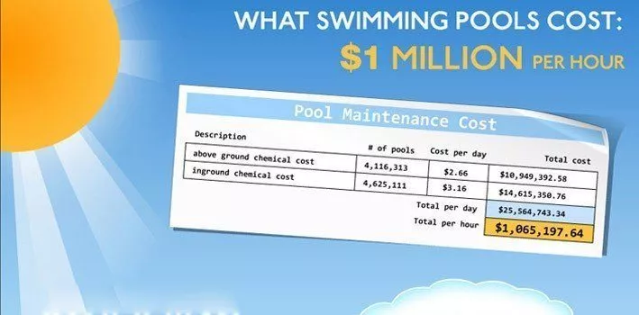 Swimming Pool Trivia