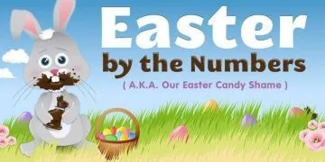 Easter Statistics