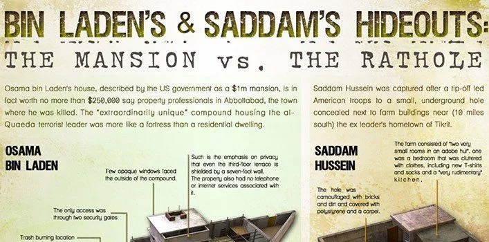 Bin Laden's and Saddam's Hideouts Infographic