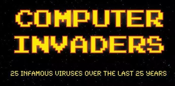 Computer Invaders Infographic