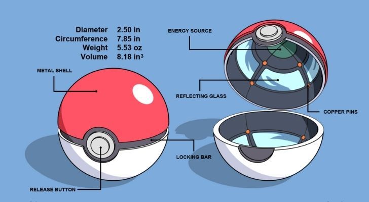 The measurements of a Poké Ball