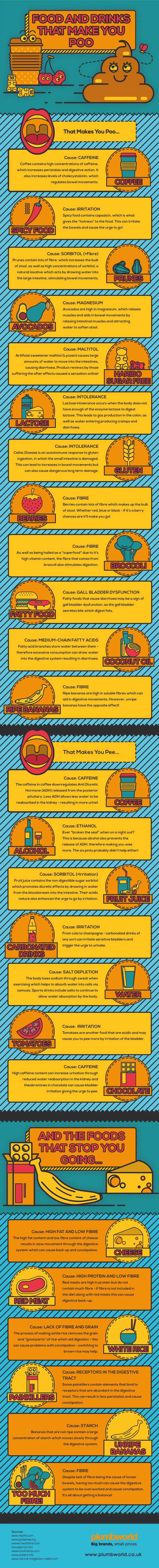 Food and Drinks that Make you Poo Infographic