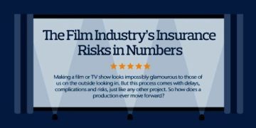 The Film Industry's Insurance Risks in Numbers