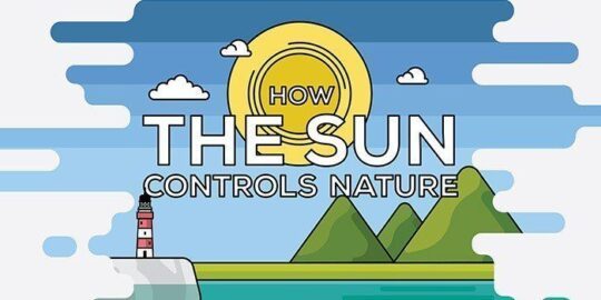 How The Sun Controls Nature Infographic
