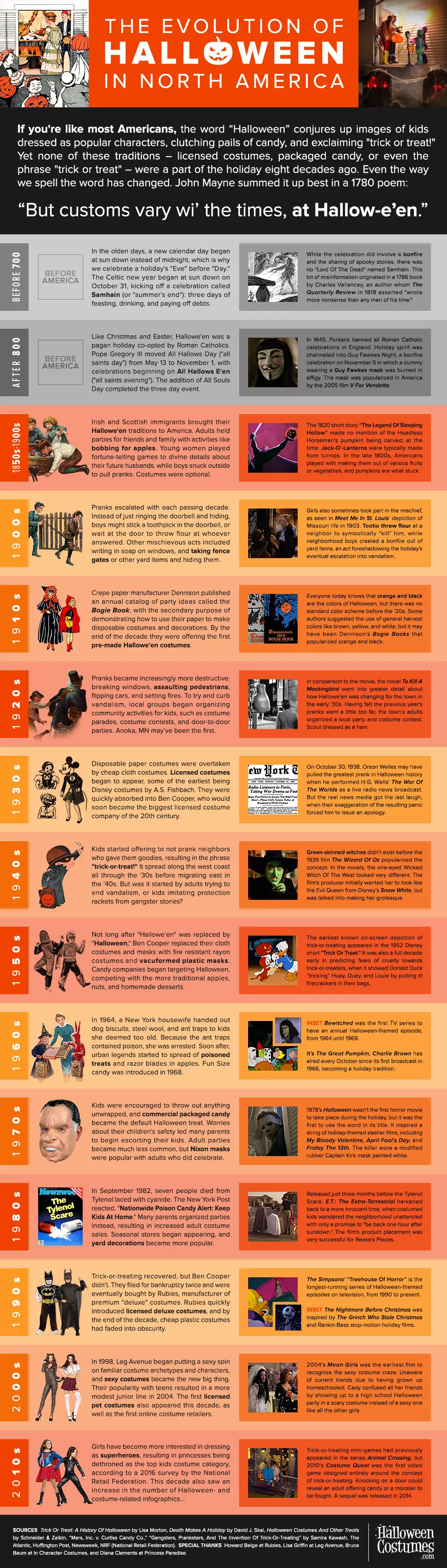 The Evolution of Halloween Infographic