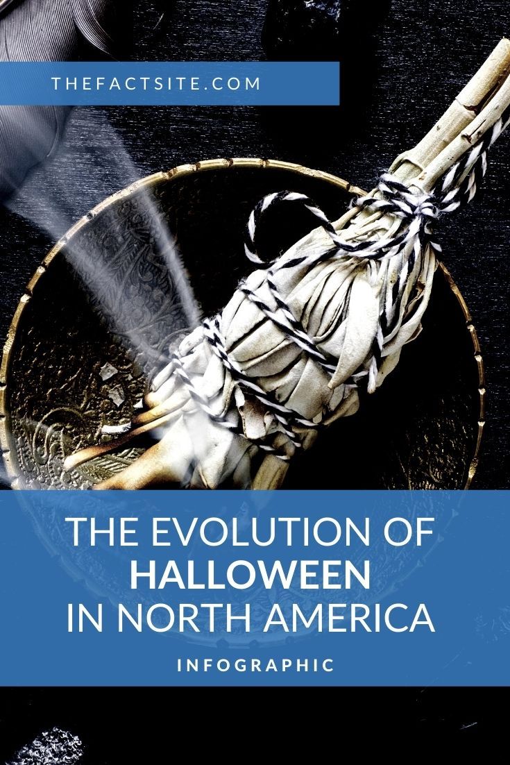 The Evolution of Halloween in North America Infographic - The Fact Site
