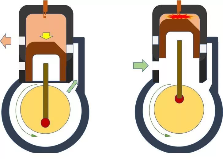 A diagram of the 2-stroke combustion engine.
