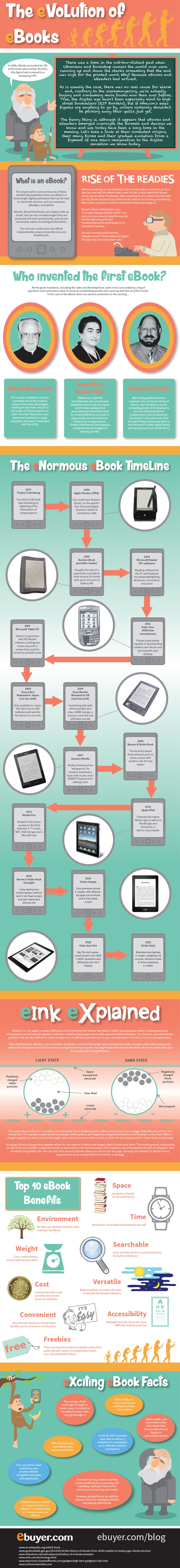 The Evolution of eBooks Infographic