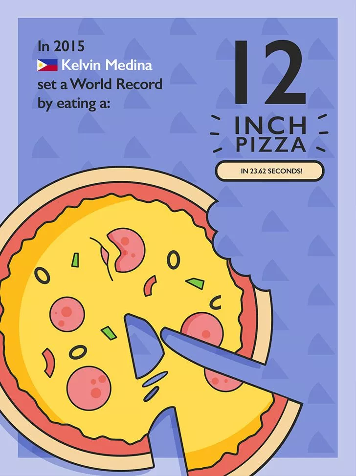 Fastest time to eat a 12" pizza world record