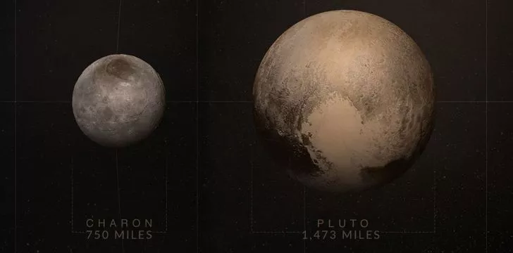 Perbandingan ukuran Charon vs Pluto