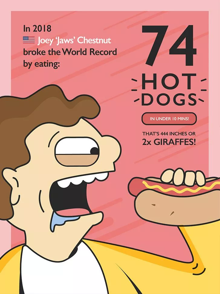 World Record for eating the most hot dogs