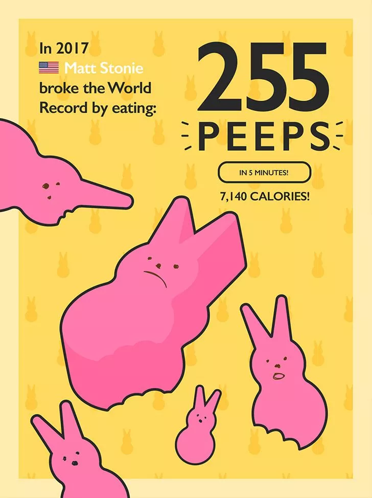 World record for eating the most peeps