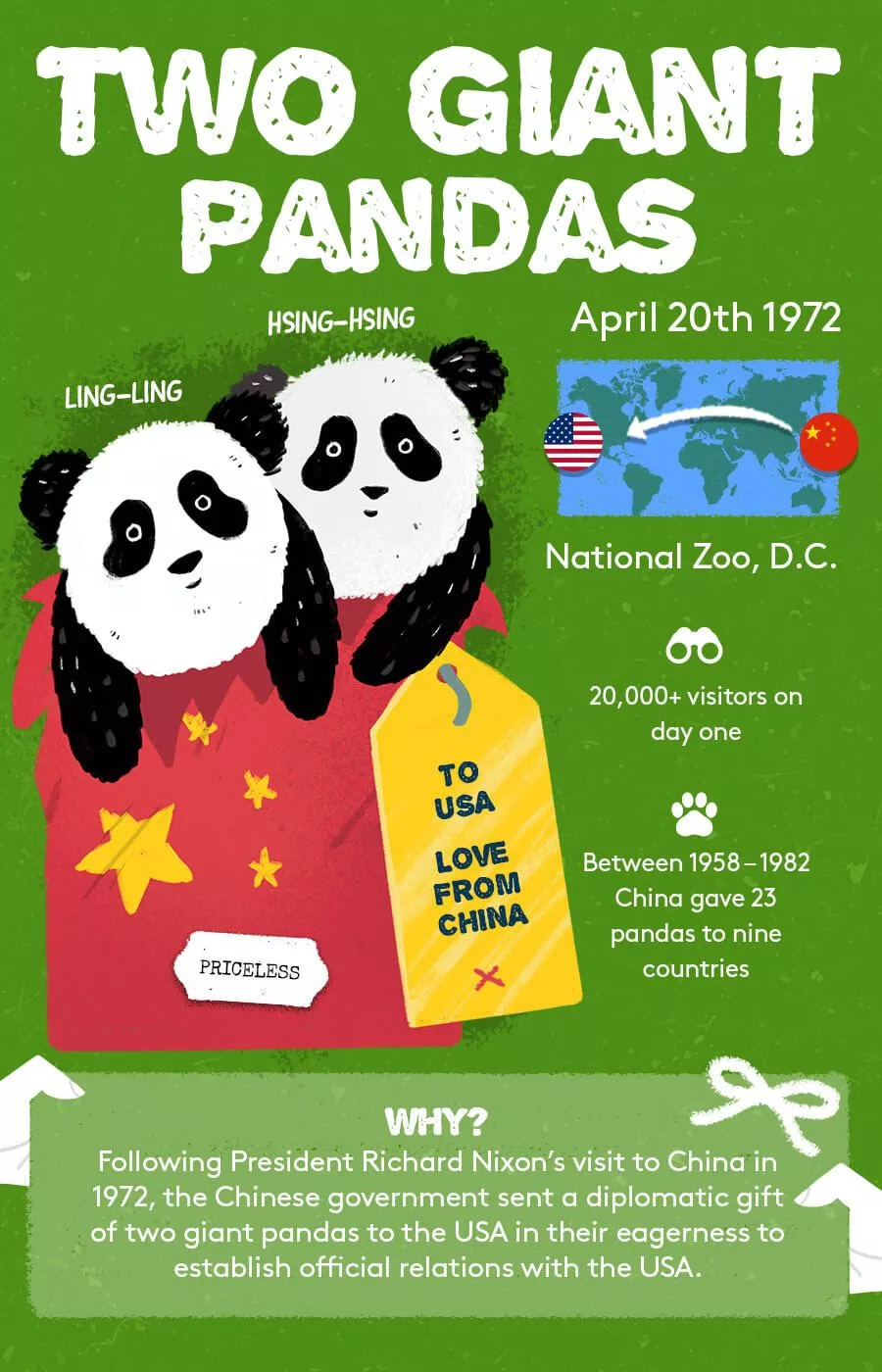 Two Giant Pandas Gift Exchange