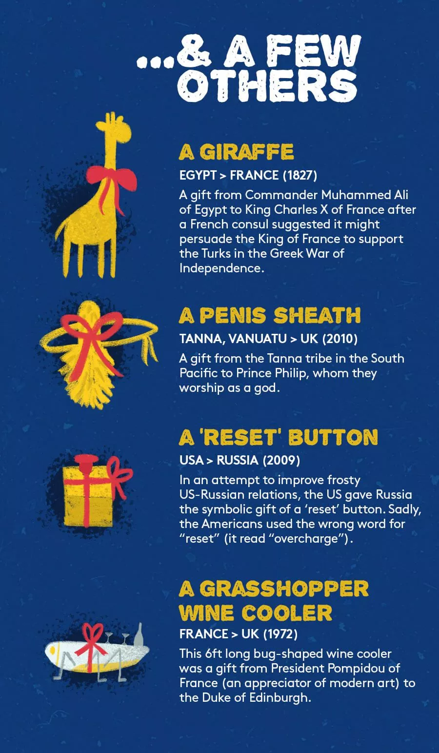 The Biggest & Oddest Gifts Exchanged Between Countries - The Fact Site