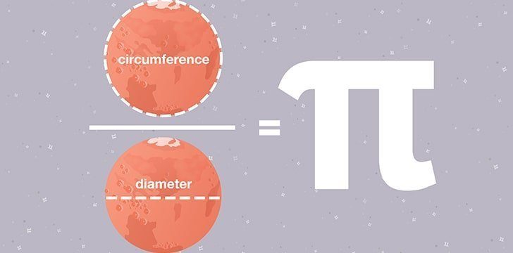 What does pi actually mean?