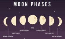 What Are The Different Types Of Moon? - The Fact Site