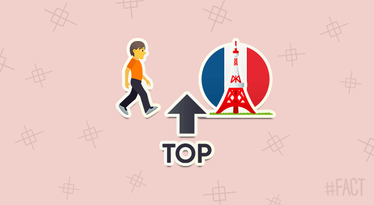 There are a total of 1,710 steps in the Eiffel Tower.