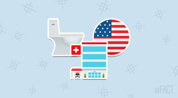 Each year there are more than 40,000 toilet related injuries in the United States.