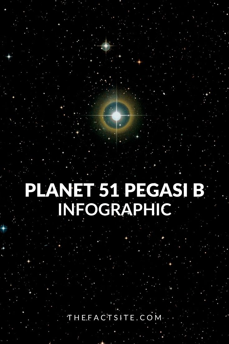 Facts About The Planet "51 Pegasi B" Infographic