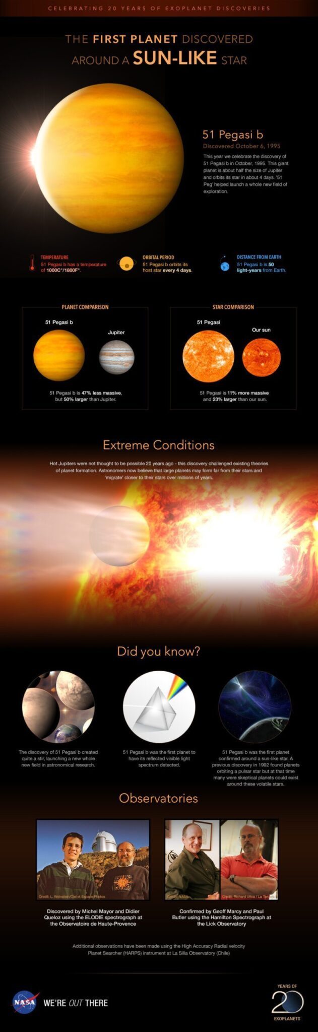 Facts About The Planet 