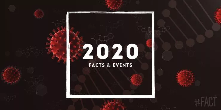 2020: Facts & Historical Events That Happened in This Year