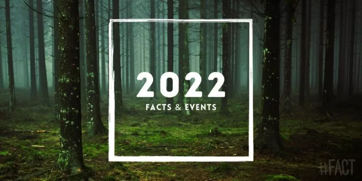 2022: Facts & Historical Events That Happened in This Year