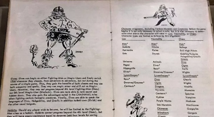 The instruction manual for the 1st edition of Dungeons & Dragons