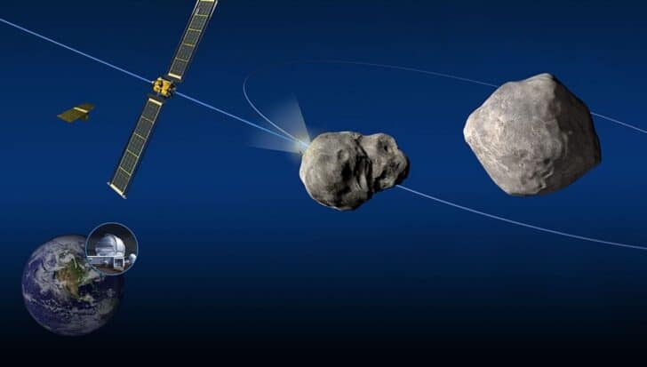 Illustration of a spacecraft approaching an asteroid to deflect its path, with Earth and a telescope in a bubble inset