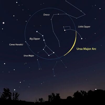 Star map showing Big Dipper within Ursa Major and nearby constellations