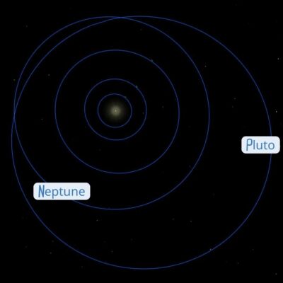 Orbital paths of Neptune and Pluto with labels shown in space